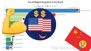 Top 10 Biggest Economies and Their History | 1970 - 2020 | Usa vs China?