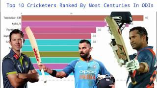 Top 10 Cricketers Ranked By Most Centuries In ODIs (1980-2019)