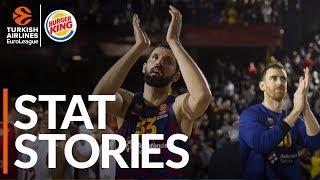 Burger King Stat Stories: Turkish Airlines EuroLeague Regular Season Round 27 & 28