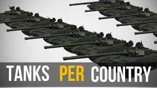 Number of Tanks by country | Military tanks in service and in reserves |  Top 10 countries ranked