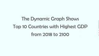 Top 10 Countries GDP Projection from Year 2018 - 2100