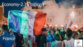 top 10 Richest country in the world | 2020