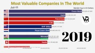 Top 10 Most Valuable Companies In The World (1997-2020)