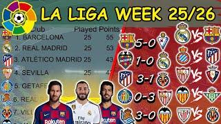 La Liga Matchday 25-26 Results, Standings Table, Top 10 Goal Scorers, Fixtures