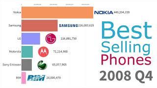 Top 20 Most Popular Mobile Phone Brands And Their Growth Rates From 1993 To 2019  |  InboxnairaTV