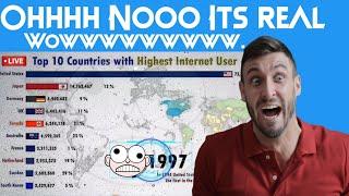 highest internet users in the world | Top 10 internet users by country | data is enough |