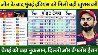 मुंबई के जीत के बाद IPL 2021 के Points Table में हुआ बड़ा बदलाव, चेन्नई को तगड़ा झटका, DC,RCB हैरान