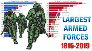 Top 15 Largest Armed Forces (1816-2019): by Personnel and Personnel to Population Ratio