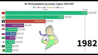 Top 10 Country Population //The world population growth from 1950 to 2019