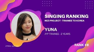 NIZI PROJECT GUIDE | VOCAL RANKING | #FINAL EP. 10