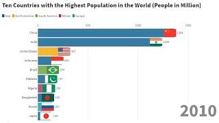 Top Ten Country With Highest Population In The World (1950 - 2019)