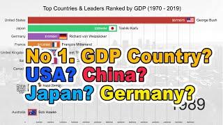 Top 10 World GDP Ranking & Leaders/Presidents (1970 - 2019)