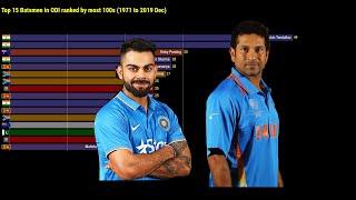 Top 15 Batsmen in ODI  with Most 100s (1971 to 2019 Dec)