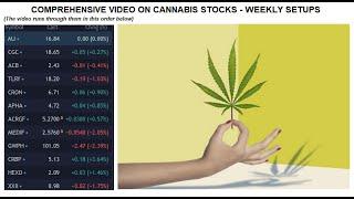 Pot stock Short term Opportunity: Canopy Growth and Aurora Cannabis Stock Reviews