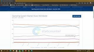 Operating system market share Android gets back on top December 2nd 2020