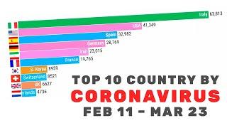 Top 10 country by Coronavirus Infections (Except China)