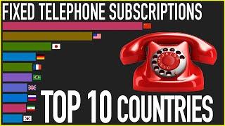 Top 10 Countries By Fixed Telephone Subscriptions | Data Raker