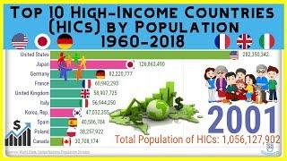 Top 10 High-Income Countries (HICs) by Population 1960-2018