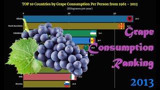 Grape Consumption Ranking | TOP 10 Country from 1961 to 2013