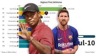 Highest paid athletes in the world 1990 - 2019 | Top 10 highest paid athletes