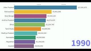 Top 10 States in India Ranked By Population (1951 - 2019)