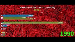 Top 10 Countries by Inflation Rate in Europe ( 1960   2019 )