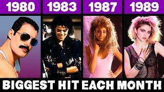 Most Popular Song Each Month in the 80s