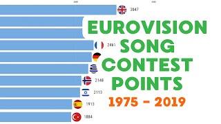 EUROVISION HISTORY: TOP 10 COUNTRIES | Data is Power