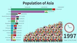 Top 10 Most Populous Country in Asia Ranking History (1960-2020)