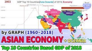 GDP Top 10 Countries[Asia-Oceania] of 2018, Economy Comparison (1960~2018)