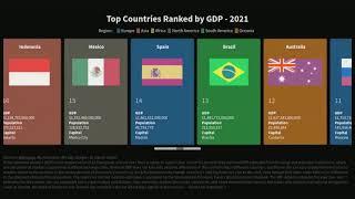 Top Countries by GDP (2021)