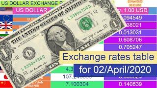 US Dollar exchange rates (Top 10 table) for 02/April/2020 , 00:33 UTC