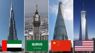 Top 10 Tallest Building In The World 2020