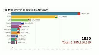 Top 10 Country In Population [1950-2020] |