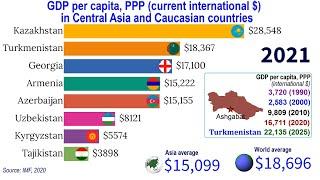 GDP per capita (PPP) in Central Asia and Caucasian countries |TOP 10 Channel