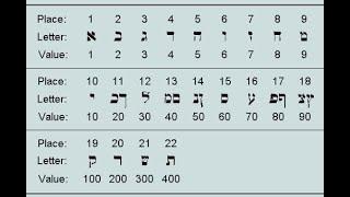 Introducere în Numerologie (3) - Cifrul spiriual al cifrelor