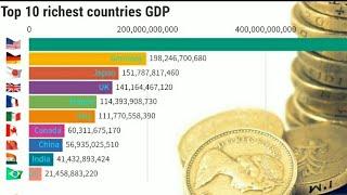 Top 10 richest country GDP comparision