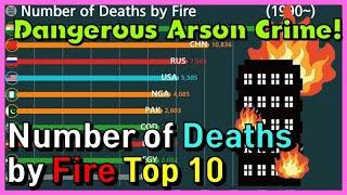 The Number of Deaths by Fire Top 10 in graph (1990~)