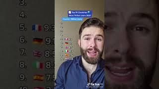 Top 10 most tiktok users by country 2021  #short