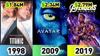 Top 10 Highest Grossing Box Office Movies Of All Times