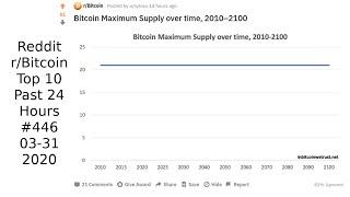 Bitcoin Maximum Supply over time, 2010–2100 (r/Bitcoin #446)