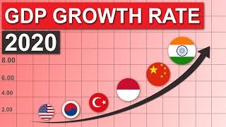 Top 20 Fastest Growing Economies 2020 (Major Economies)