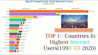 Top 10 Country By Highest Internet Users (1990-2020)