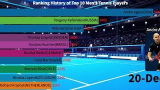 Ranking History of Top 10 Men's Tennis Players Part 1