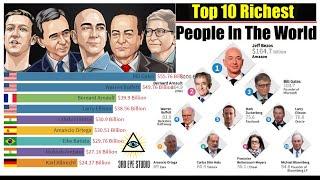 Top 10 richest people in the world 2010 to 2020 #rankingtheworld#richestpeopleintheworld