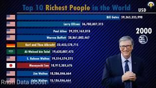 Top 10 Richest People in the World [2000-2020] -| Forbes