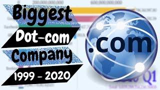 Biggest Dot-com Company | top 10 .com company worldwide data is beautifull