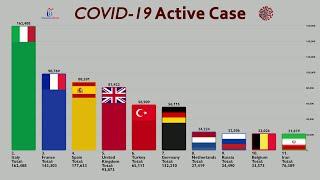 (UPDATED mid April) Top 100 Countries by Active Coronavirus Cases