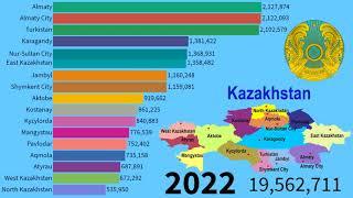 Kazakhstan - Historical changes in population of regions (1979-2030)| TOP 10 Channel