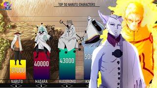 TOP 50 STRONGEST NARUTO / BORUTO CHARACTERS POWER LEVELS -MobScaling
